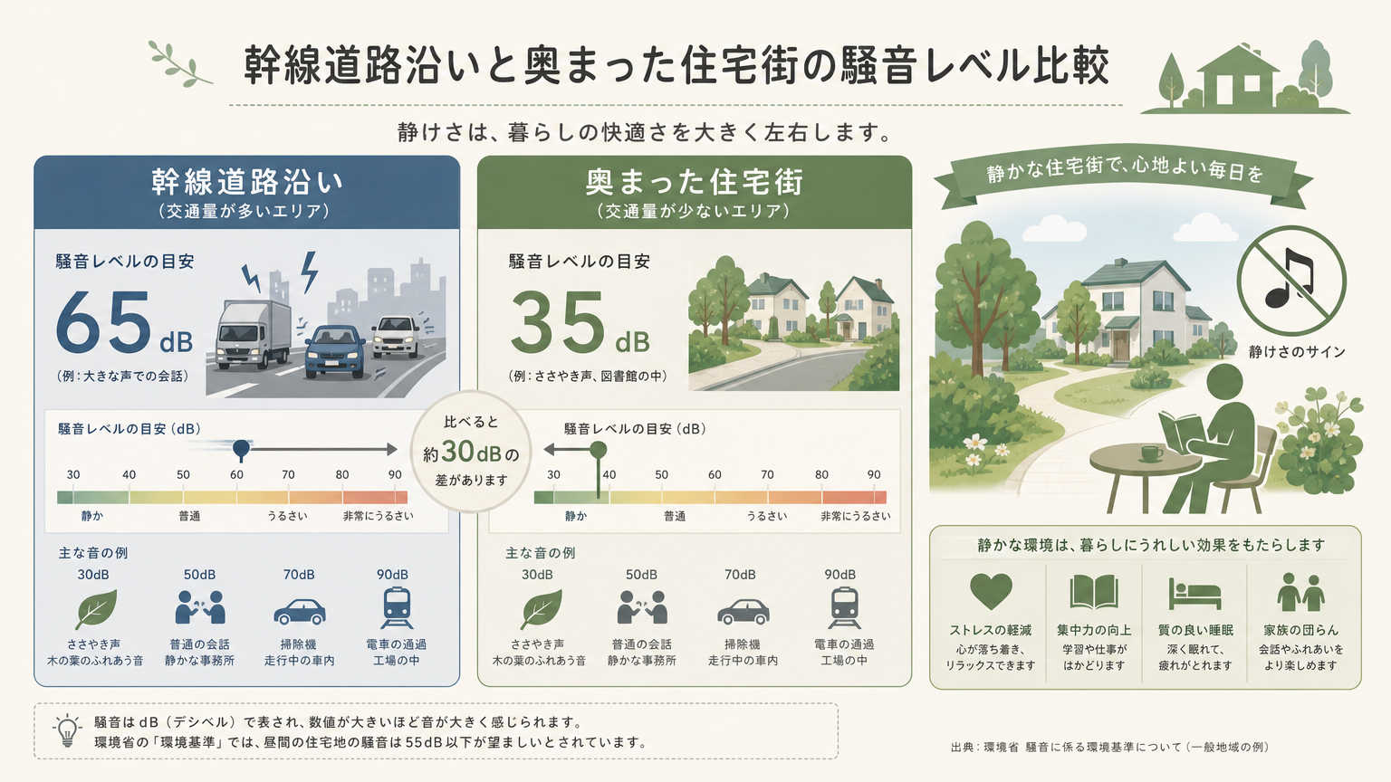 静かな住環境エリアとは?京都で快適に暮らすための条件